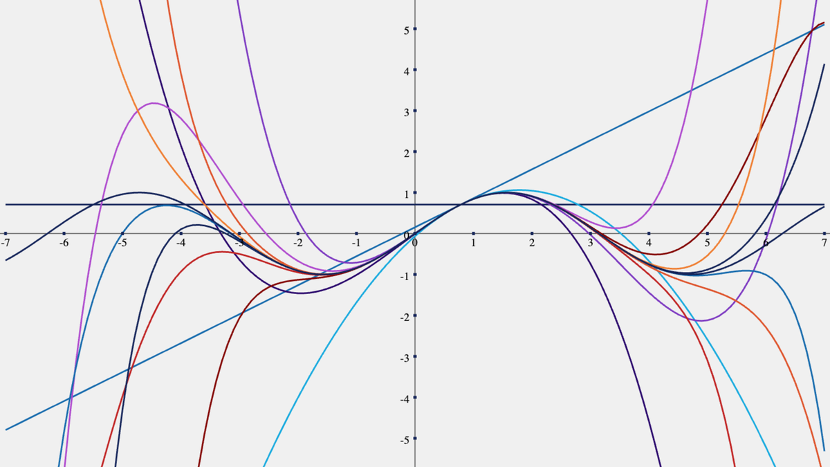 뭔가 매우 신기한 급수, Taylor's Series
