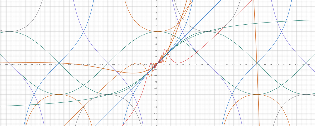Proof of The Runge-Kutta Method - Part 1