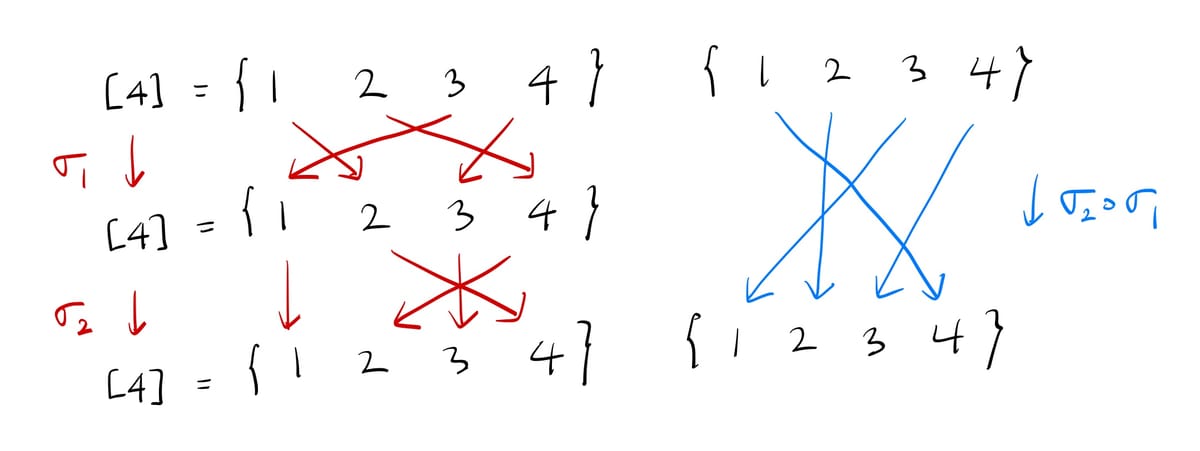 순열, 반전수, 홀짝성