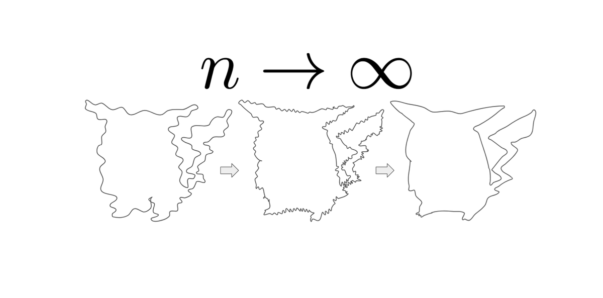 시리즈 | FA - 4. 푸리에 급수의 균등수렴