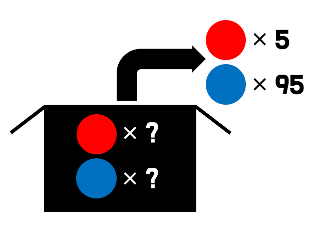 Maximum Likelihood Estimation & Cramer Rao Lower Bound