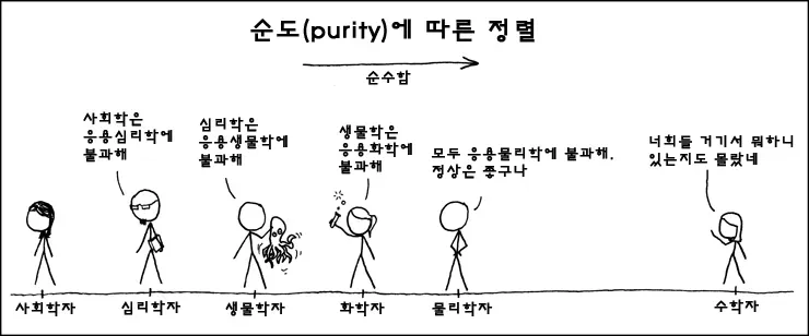 수학적 정의의 직관성과 추상성 잡담
