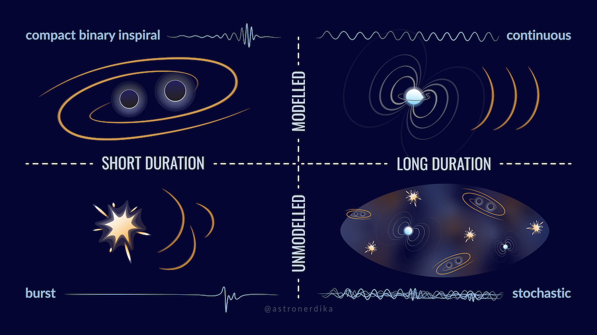 시리즈 | Gravitational Wave Astronomy - 2. Gravitational Wave Sources