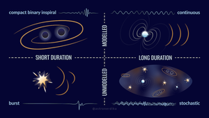 시리즈 | Gravitational Wave Astronomy - 2. Gravitational Wave Sources