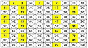 소수의 무한성에 대한 네 가지 증명
