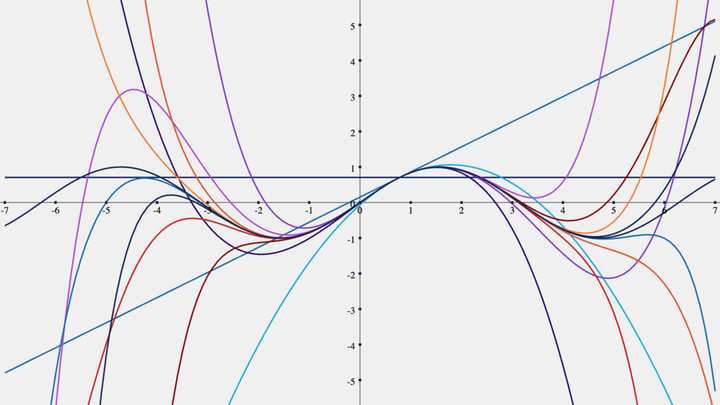 뭔가 매우 신기한 급수, Taylor's Series