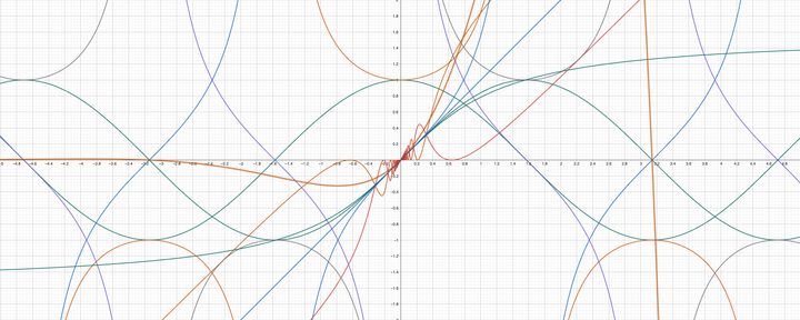 Proof of The Runge-Kutta Method - Part 1