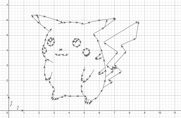 시리즈 | FA - 2. 푸리에 급수의 소개
