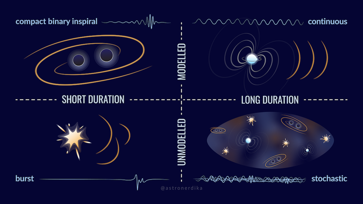 시리즈 | Gravitational Wave Astronomy - 2. Gravitational Wave Sources