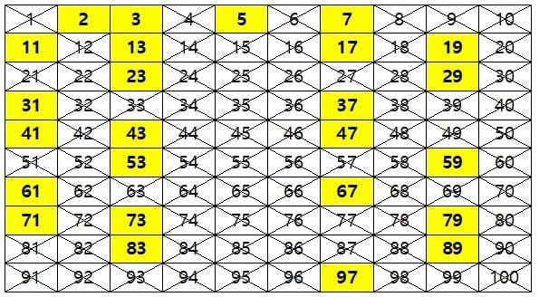 소수의 무한성에 대한 네 가지 증명
